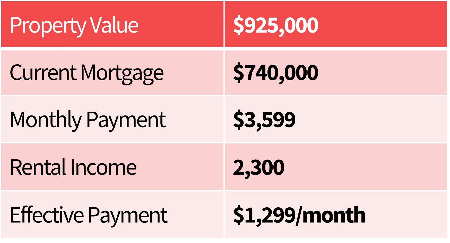Build Up Post Renovation - New