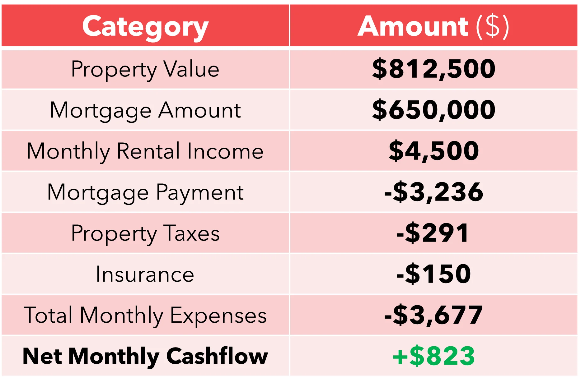 Build Up Post-Renovation - Scenario 2 - New