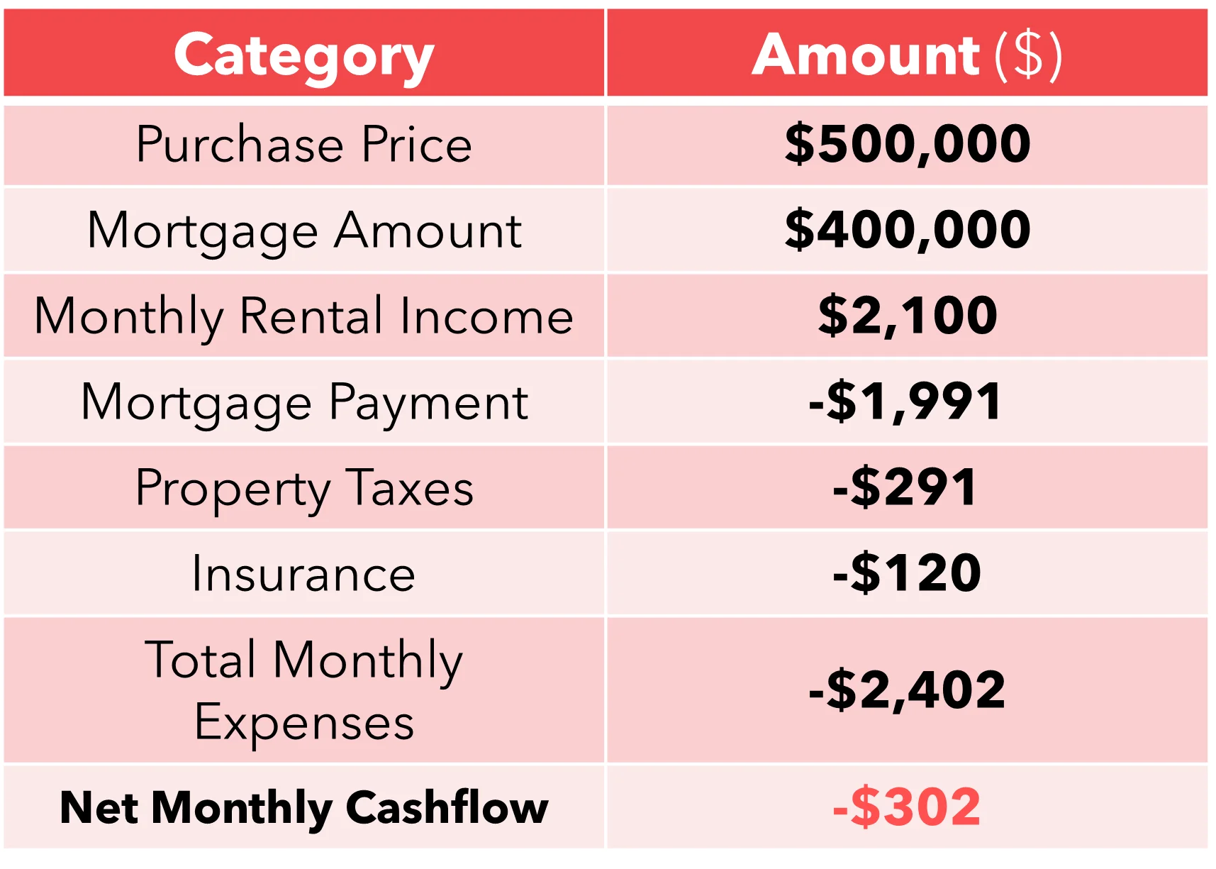 Build Up Pre-Renovation - Scenario 2 - New